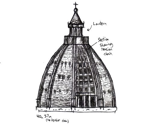 Florence Cathedral Dome by PAsystemplays on DeviantArt