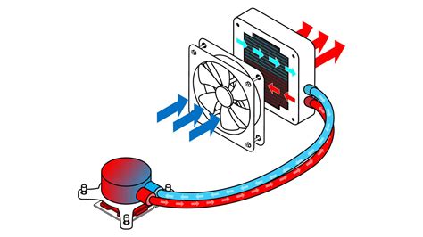 What is liquid cooling?