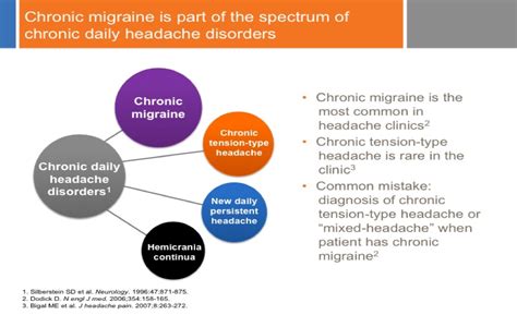 Chronic Daily Headache | The Shapero Markham Headache and Pain Treatment Centre