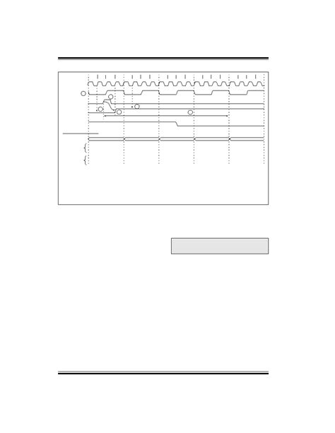 PIC16F84 datasheet(48/124 Pages) MICROCHIP | 18-pin Flash/EEPROM 8-Bit Microcontrollers