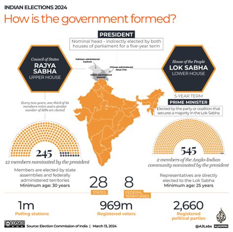 Just how big is India’s 2024 election? Find out in seven numbers ...