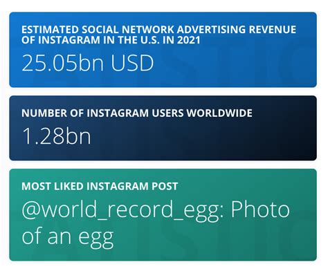 The History of Instagram (with figures & timeline)