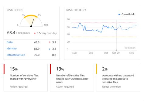 Data Security Software from Netwrix