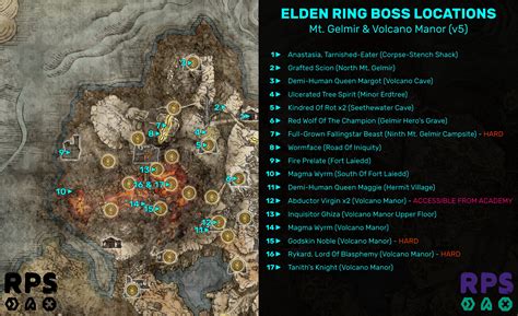 Elden Ring Boss Order Map