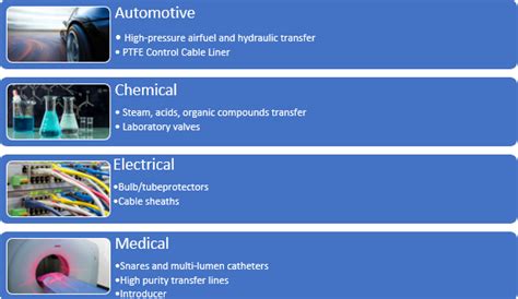 PTFE tubing - variants, production and applications