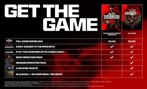 Call of Duty: Modern Warfare III: Detailing all Game Editions and Pre ...