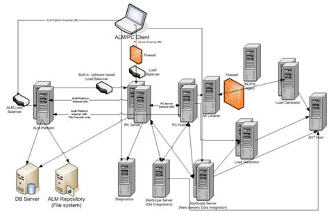 Pc Architecture Diagram