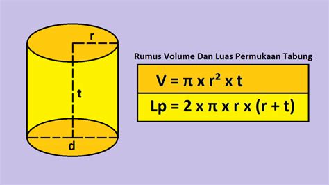 Rumus Volume Tabung Contoh Soal Dan Penjelasan Lengkap Gambaran Riset - Riset