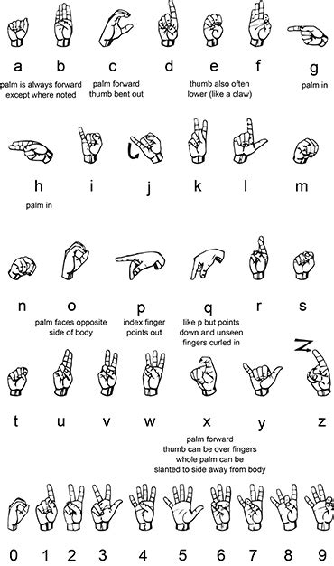 Hvad er amerikansk tegnsprog (ASL)? /Nidcd | Hi-Tech