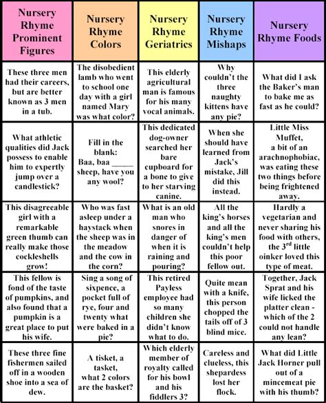 Editable Easy Jeopardy Question Presentation Slide ...