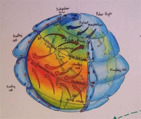 50 Global Wind Patterns Worksheet