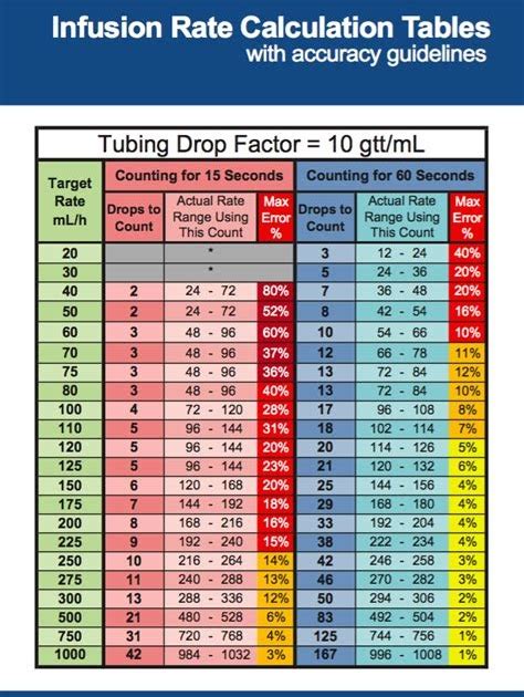 Download AudioBook ivig infusion rate chart Board Book PDF - Emotional ...