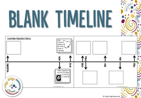 Australian Migration and Immigration Timeline Posters and Activities ...