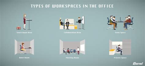 Types of Workspaces in the Office - Benel Singapore Blog | Work space, Team space, The office