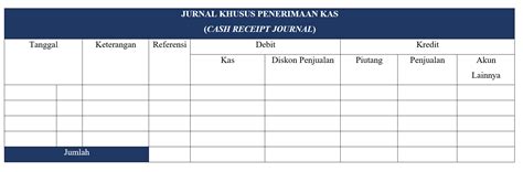 Pengertian Jurnal Penerimaan Kas, Format, Hingga Contohnya