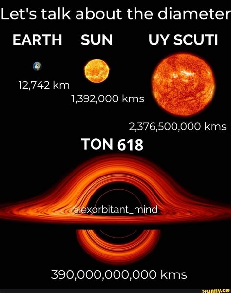 Uy Scuti Vs Earth - The Earth Images Revimage.Org