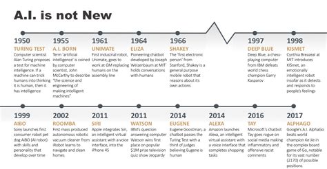 Artificial Intelligence – Part 1: Couple of Definitions - AthisNews