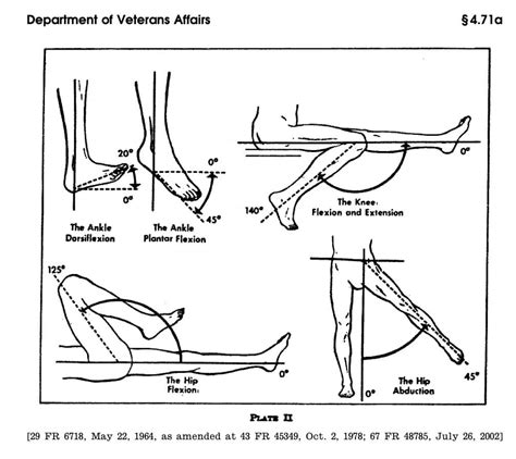 √ Va Disability Rating For Ankle Fracture - Leutgard