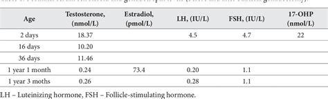 Table 1 from Early Bilateral Gonadoblastoma in a Patient with Mixed Gonadal Dysgenesis ...