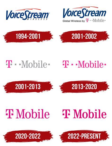 TMobile Logo, symbol, meaning, history, PNG, brand