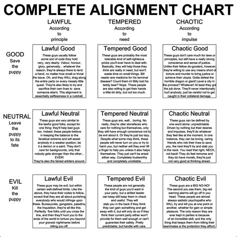 Dnd 5e Alignment Chart