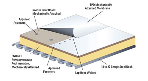 TPO - Fiddlers Roofing