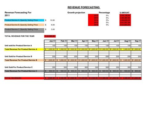 Sales Forecast Spreadsheet Example | Spreadsheet, Spreadsheet template, Excel template