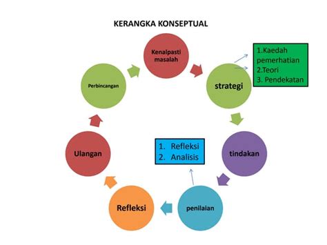 Kerangka Konseptual Hubungan Etnik Menurut Fasb Kerangka Konseptual - Riset