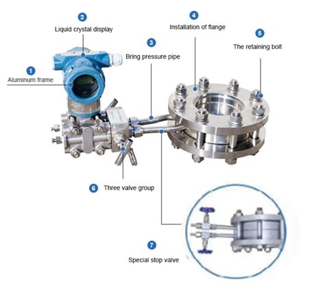 High Accuracy Integral Compact Orifice Plate Flowmeter