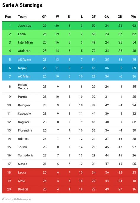 Serie A Standings 23/24 Italy Serie A Table 2021 : Italy Serie A Table Prediction Soccer Blog ...