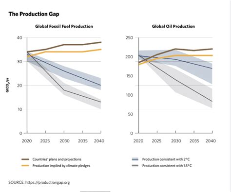 The Willow Project and the Race to Pump the “Last Barrel” of Oil ...