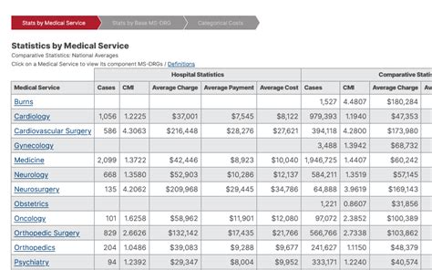 American Hospital Directory - information about hospitals from public and private data sources ...