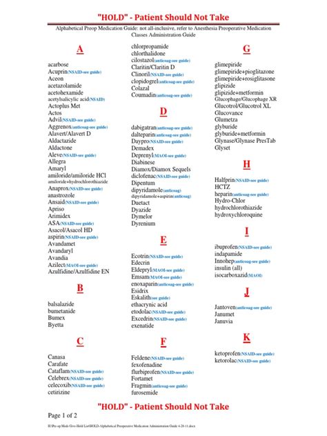 Anesthesia Hold List-medicine | Drugs Acting On The Nervous System | Drugs