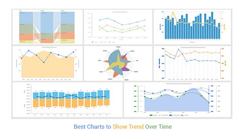 Best Charts to Show Trend Over Time