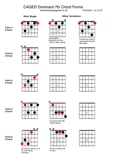 Dominant 7th Chords - Anyone Can Play Guitar