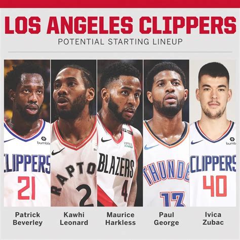 Los Angeles Clippers Roster : La Clippers Before Lob City Los Angeles ...