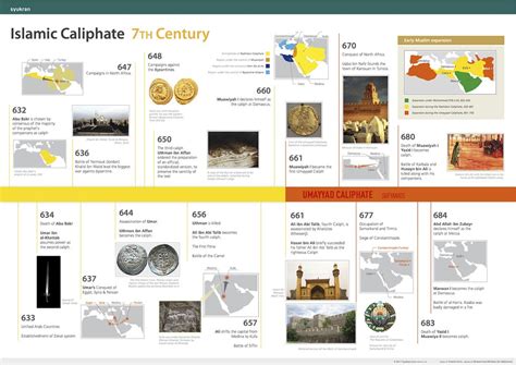 Timeline Islamic Caliphate 7th Century | Syukran | Flickr