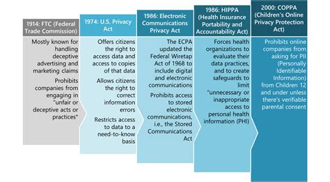 Data Privacy Laws And Their Contributions | IPS