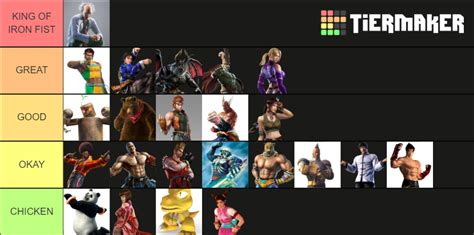 Tekken 3 Tier List (Community Rankings) - TierMaker