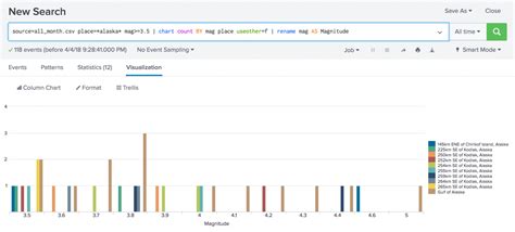 chart - Splunk Documentation