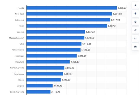 Lottery Statistics: How Many People Play Lottery In The U.S.?