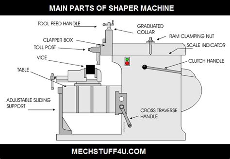 What is shaper machine?