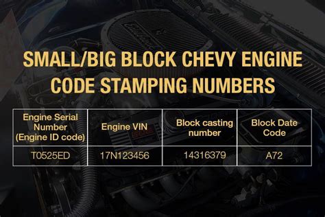 Chevy Silverado Engine Codes