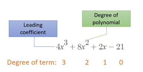 Polynomial in Standard Form - Statistics How To