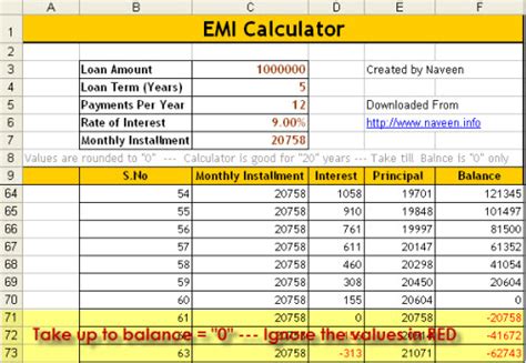 How to calculate EMI – Download Excel EMI calculator | Naveen's Blog