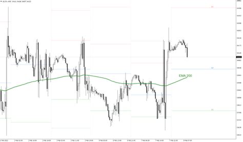 Daily Outlook for NASDAQ 100, S&P 500 and Dow Jones Industrial Average - EXCO