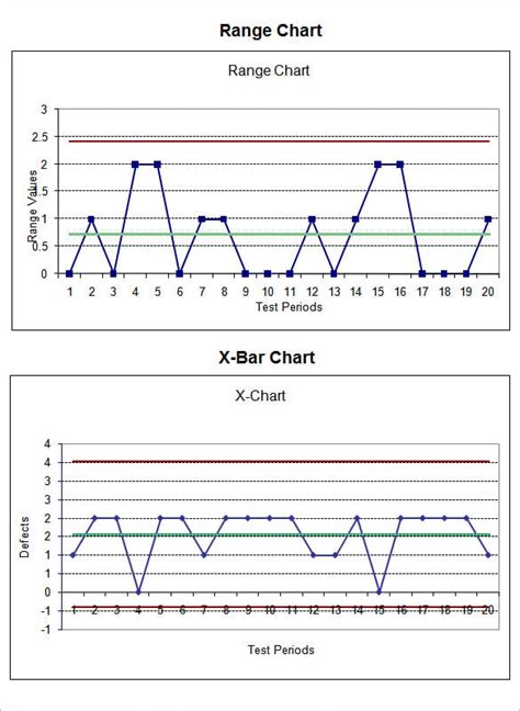 How To Make A Simple Run Chart at Scott Mullen blog