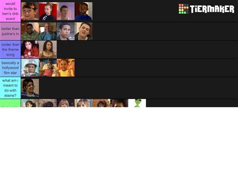 tracy beaker characters Tier List (Community Rankings) - TierMaker