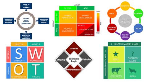 Top Business, Strategy and Management Frameworks EXPLAINED | B2U