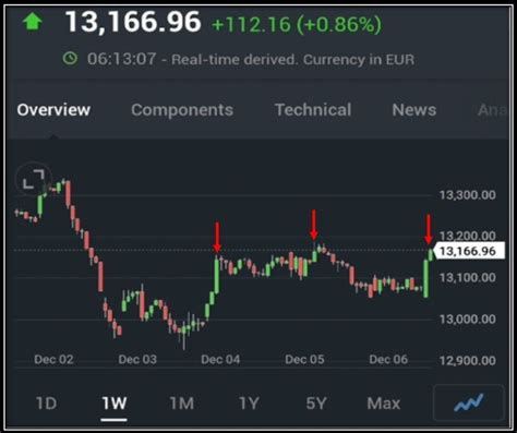 Learning the lingo of stocks and options trading often represents an obstacle for beginners and ...